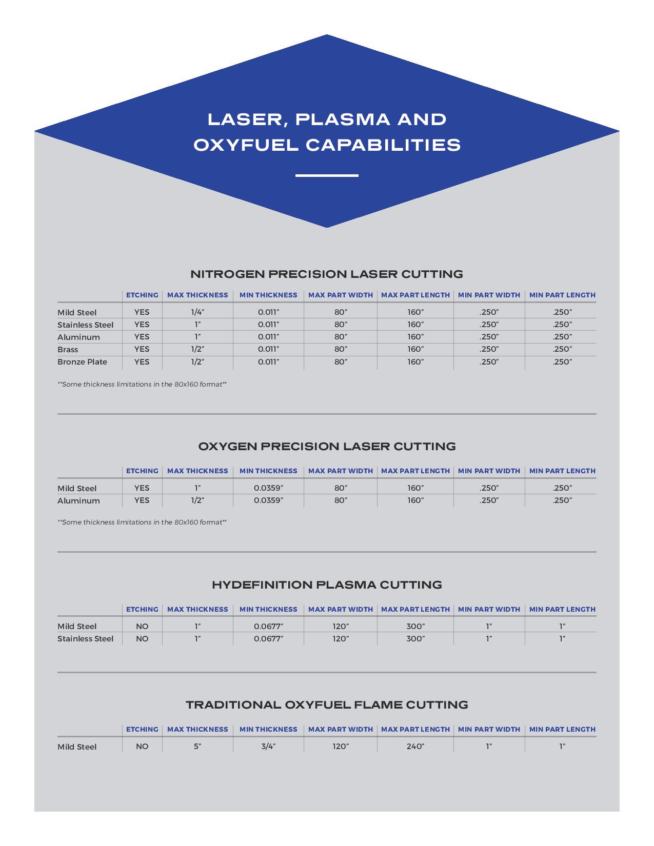 Steel-Mfg-Laser Cutting page 2